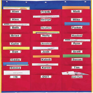 Learning Resources Organization Station Chart