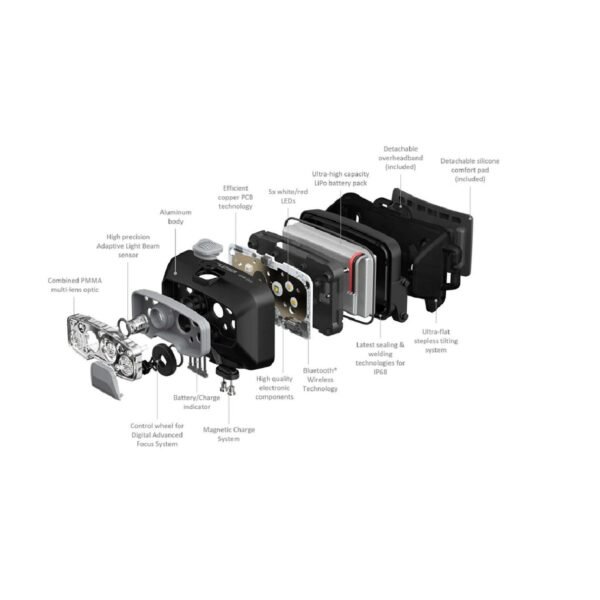 HF8R_Core_exploded_view_EN